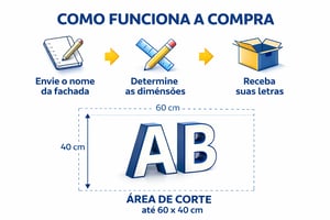 Letras Para Fachadas Comerciais
