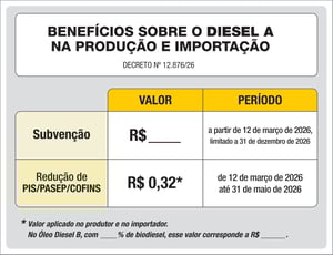 Placa Decreto Diesel Vinil 0.10mm 65x50cm 4x0 Laminação Brilho Corte Reto 