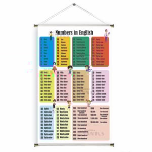 Banner prontos modelos variados tema: Inglês / Libras