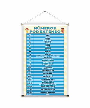 Banner prontos modelos variados tema: Matemática / Numerais