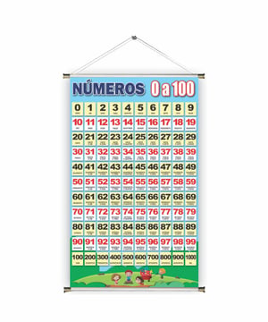 Banner prontos modelos variados tema: Matemática / Numerais