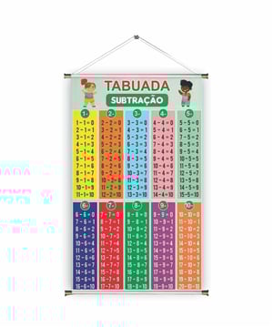 Banner prontos modelos variados tema: Tabuada / Textual