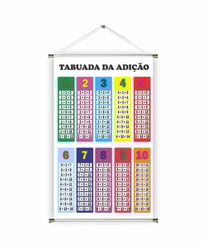 Banner prontos modelos variados tema: Tabuada / Textual