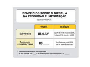 Placa Benefício Sobre O Diesel Produção E Importação ANP 65x50cm