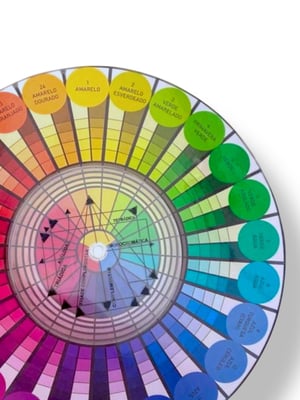 Círculo Cromático RYB 18 cm