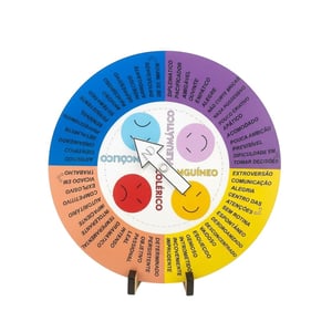 Círculo de Temperamentos