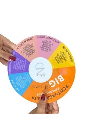 Círculo de Personalidades