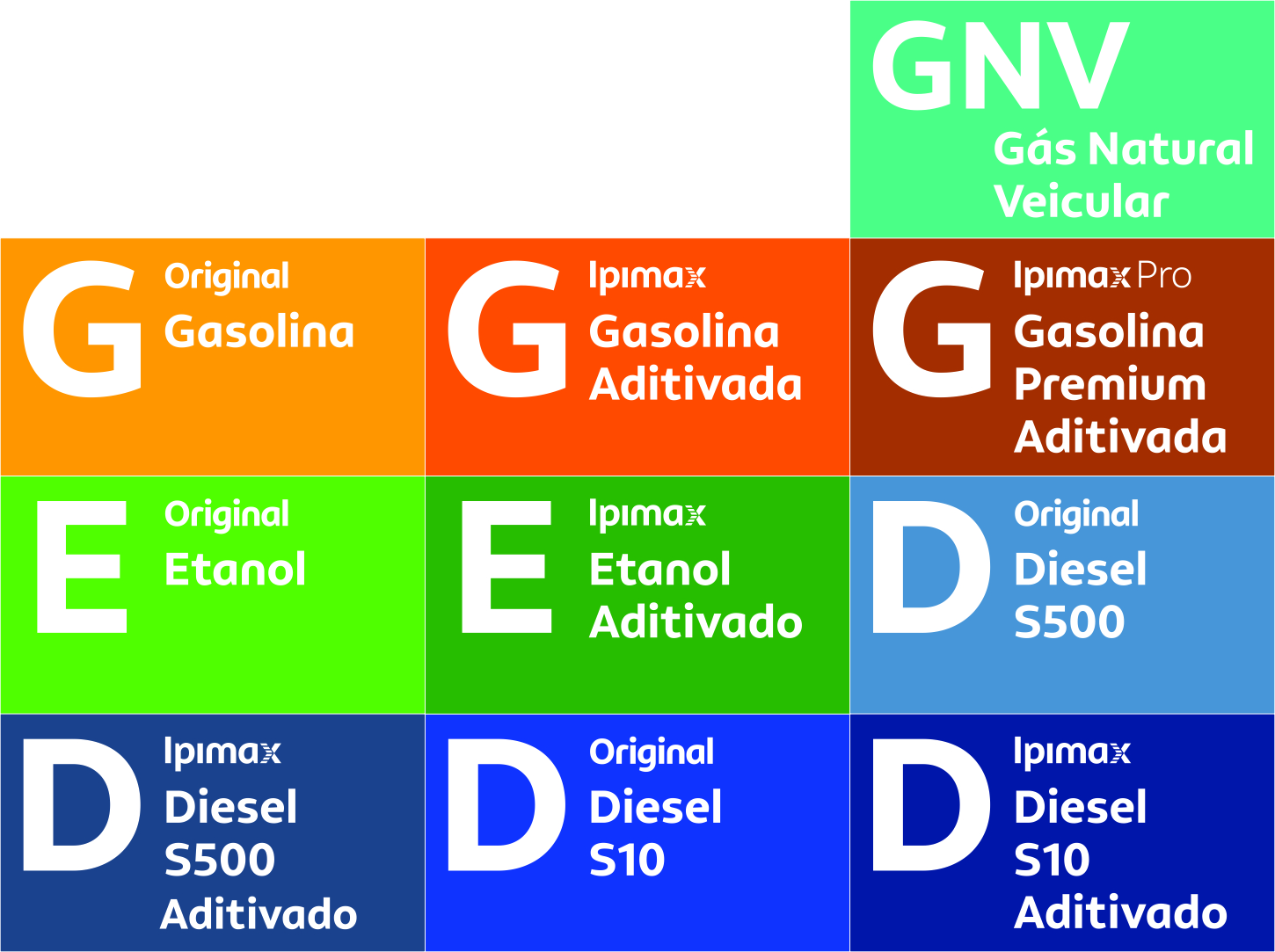 Placa de Preços Kit Produtos