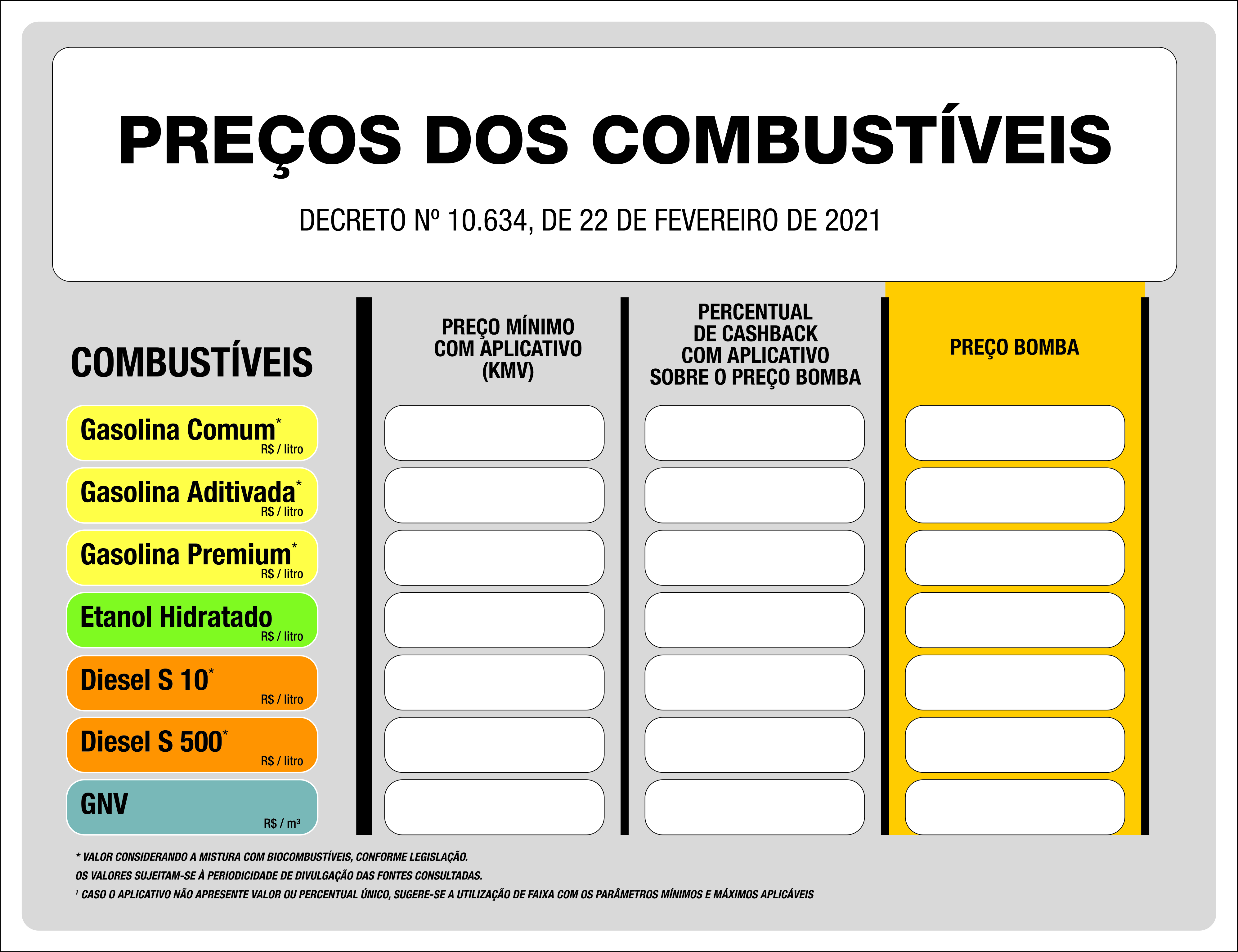 Placa Tributos Preços dos Combustíveis