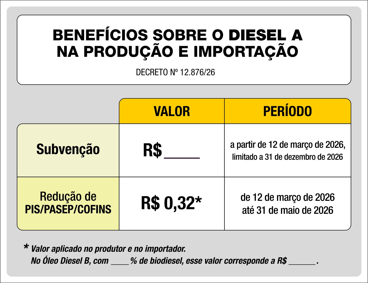 Placa Decreto Diesel