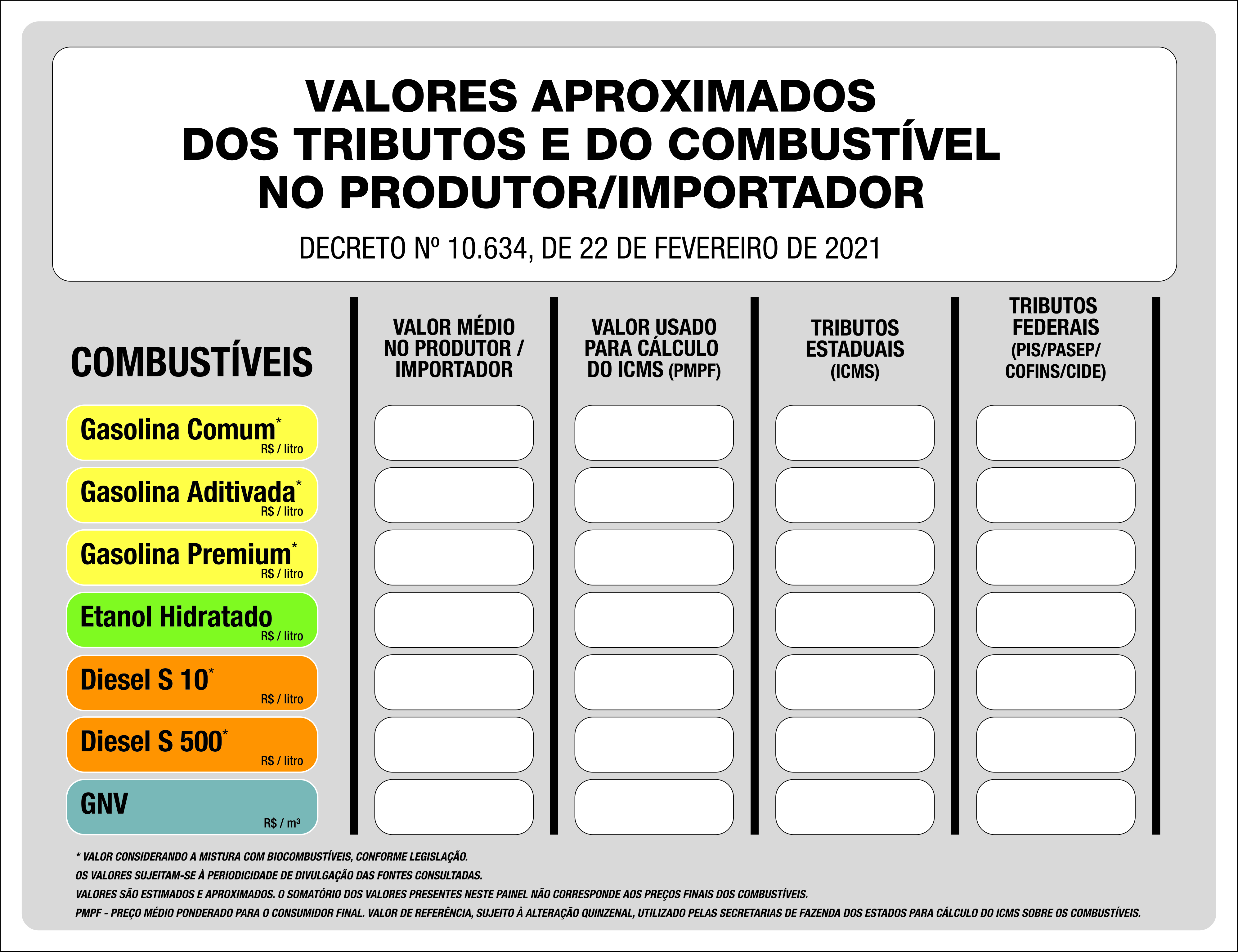 Placa Tributos Valores Aproximados