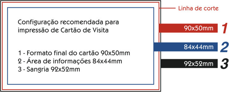 exemplo marca de corte