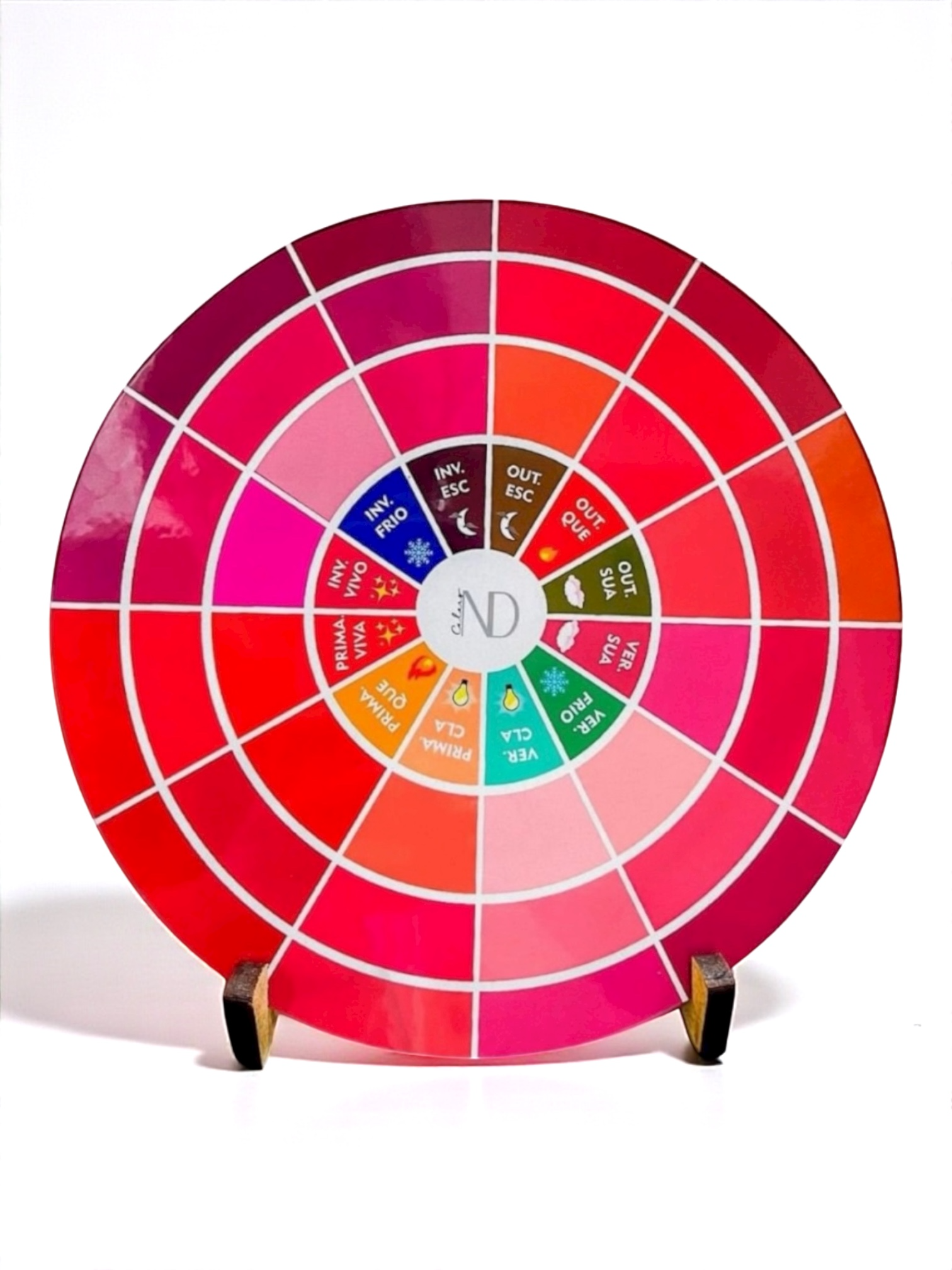 Círculo de Blushs por Subestações