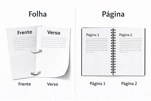 explicando pagina e folha